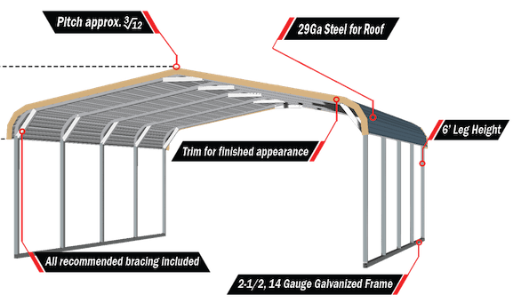 Classical carport feature diagram